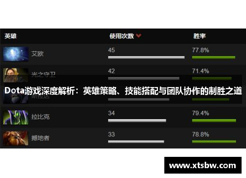 Dota游戏深度解析：英雄策略、技能搭配与团队协作的制胜之道